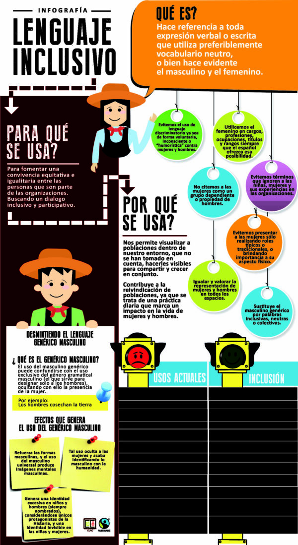 Infografía Lenguaje Inclusivo Claase 7048